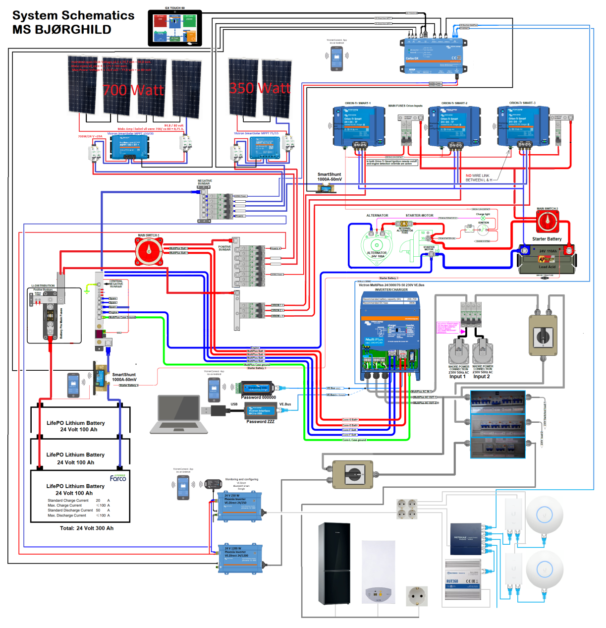 Electrics And Electronics MS Bj rghild Electrics and electronics ms bj rghild